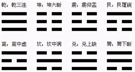 艮覆碗|八卦歌诀“乾三连，坤六断，震仰盂，艮覆碗，离中虚，坎中满，。